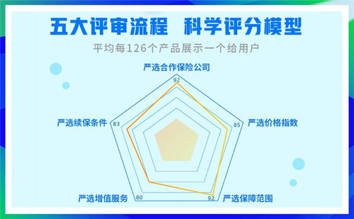 直迎保險科技浪潮 輕松集團以網絡技術開發賦能行業數字化升級